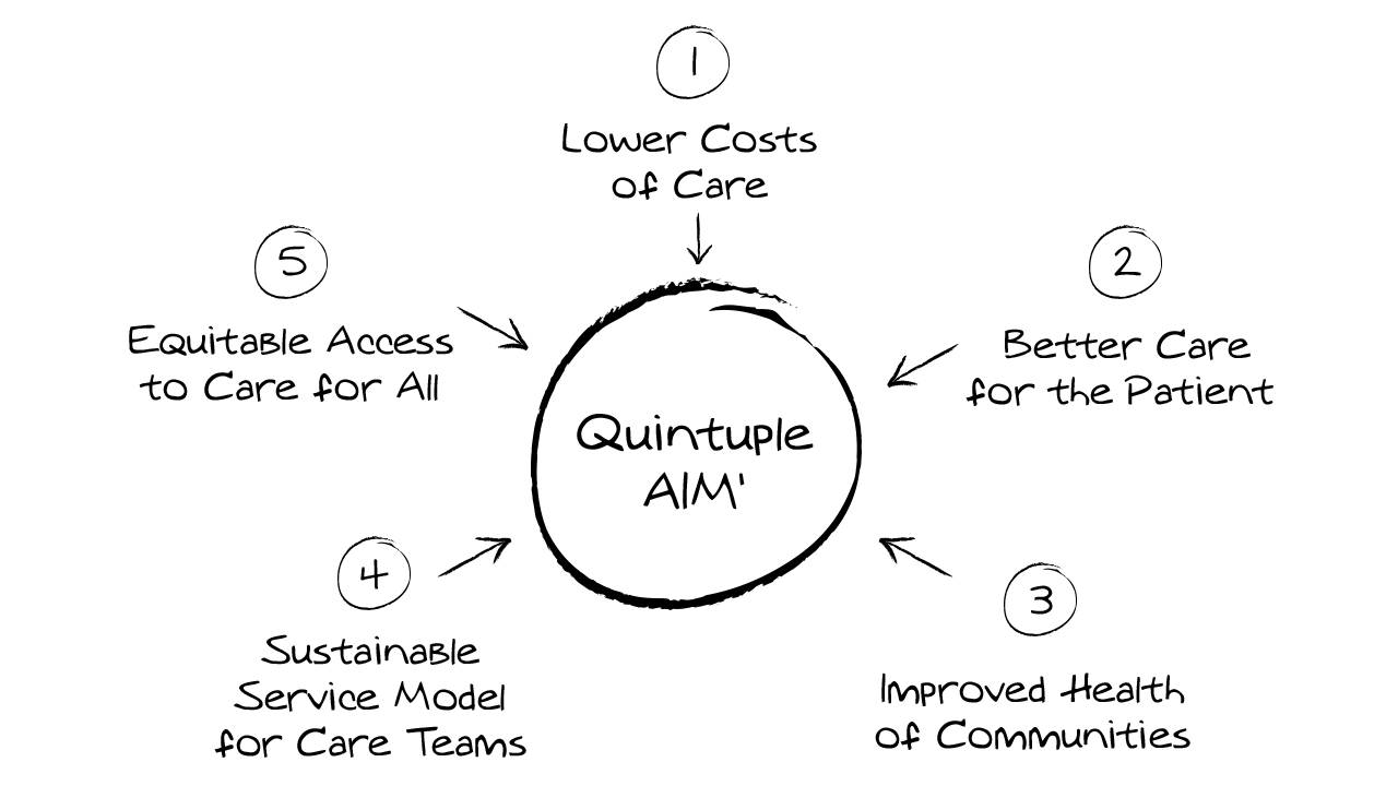 Healthcare Transformation