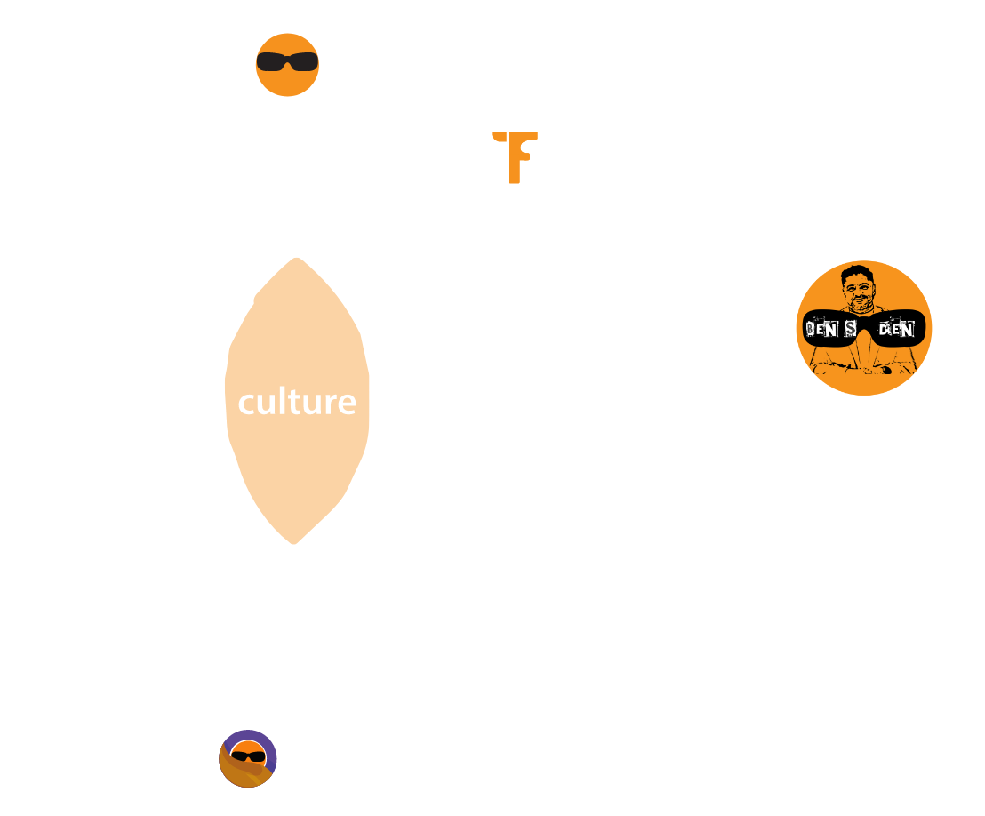 posture logos